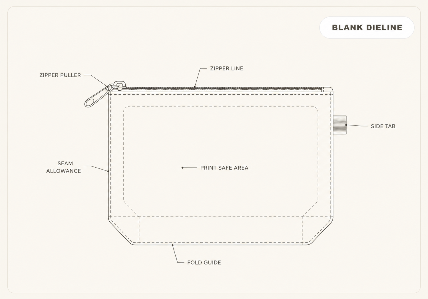 Canvas zip pouch blank dieline